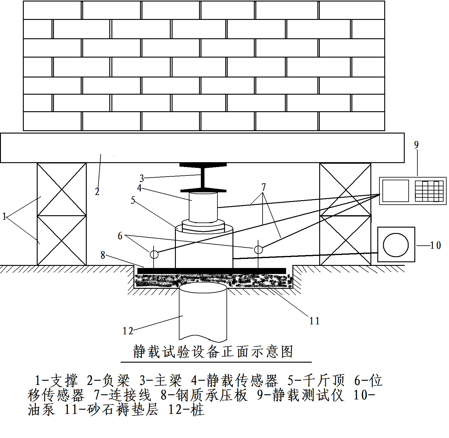 复合地基承载力检测